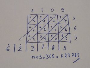 la multiplication per gelosia