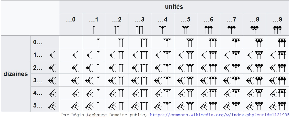 numerationMesopotamienne.png