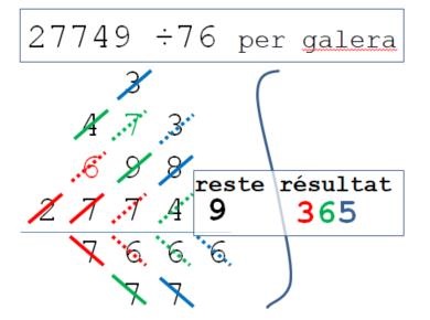 http://www.onvaessayer.org/aventureducalcul/videos/divisionLegendreFilt.jpg