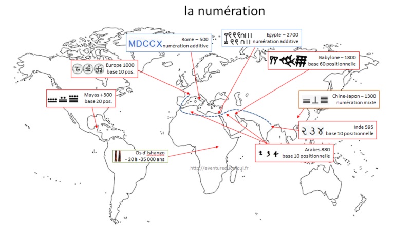 http://www.onvaessayer.org/aventureducalcul/videos/numeration.jpg